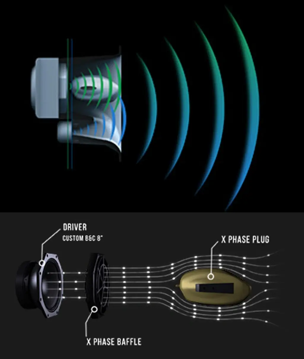 Sound waves diagram